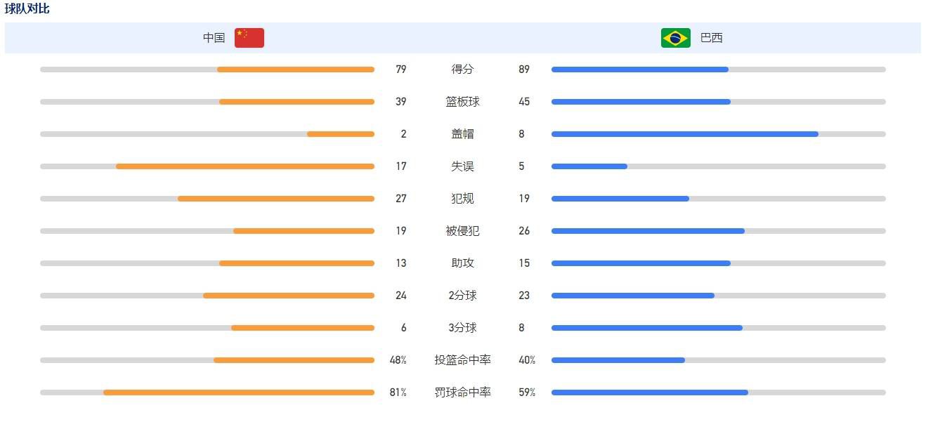 谈到为什么会选择她们，周星驰表示，这几位都有参加比赛失败的经历